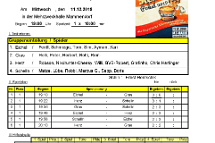 ResiSchmelzPokal 2019 24