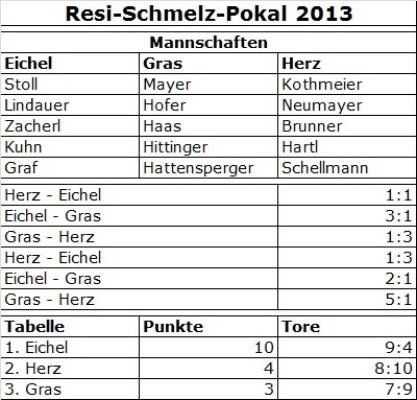 Resi-Schmelz-Pokal_2013_07.jpg