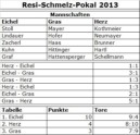 Resi-Schmelz-Pokal_2013_07.jpg