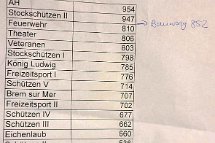 Mammendorfer Kegelturnier 2024 03